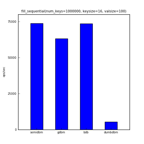 img/fill_sequential.png