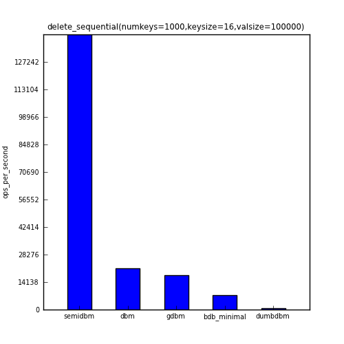 img/large_delete_sequential.png