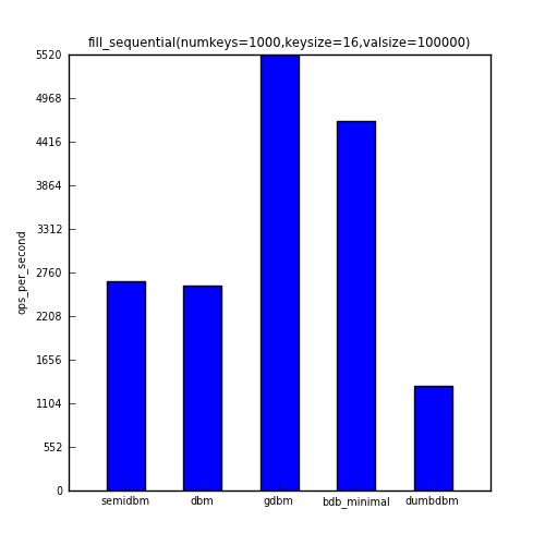 img/large_fill_sequential.png
