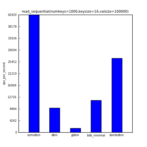 img/large_read_sequential.png