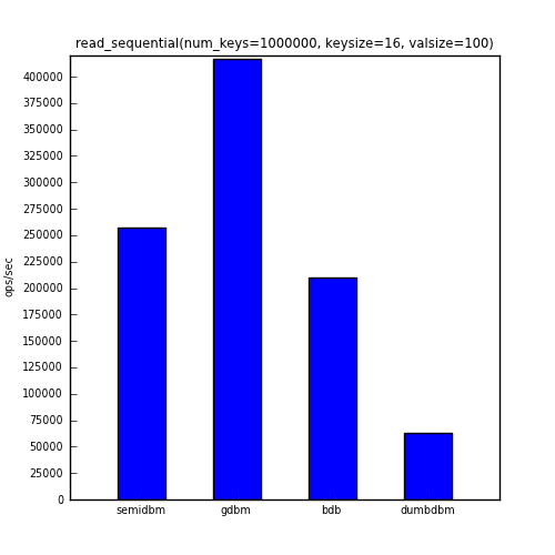 img/read_sequential.png